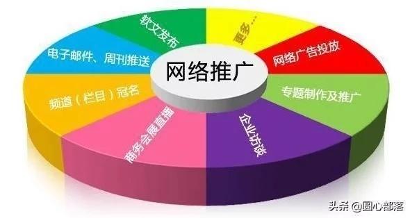 安阳县网络营销推广价格